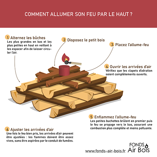comment allumer son feu par le haut